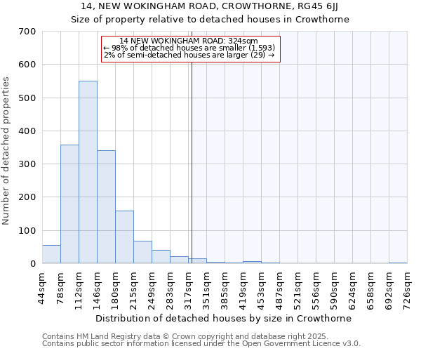 14, NEW WOKINGHAM ROAD, CROWTHORNE, RG45 6JJ: Size of property relative to detached houses houses in Crowthorne
