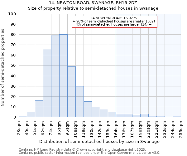 14, NEWTON ROAD, SWANAGE, BH19 2DZ: Size of property relative to semi-detached houses houses in Swanage
