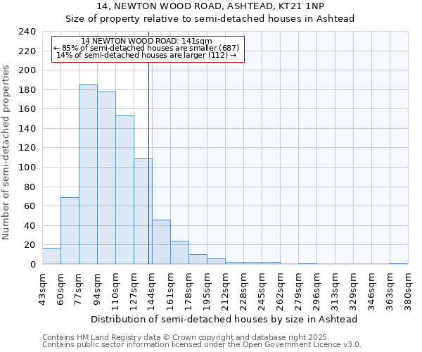 14, NEWTON WOOD ROAD, ASHTEAD, KT21 1NP: Size of property relative to semi-detached houses houses in Ashtead