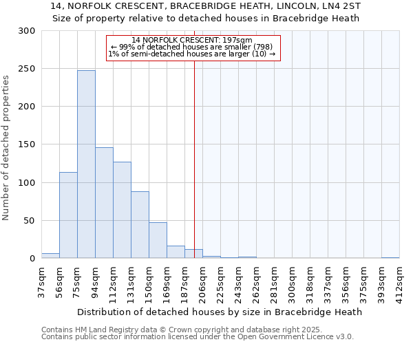 14, NORFOLK CRESCENT, BRACEBRIDGE HEATH, LINCOLN, LN4 2ST: Size of property relative to detached houses houses in Bracebridge Heath