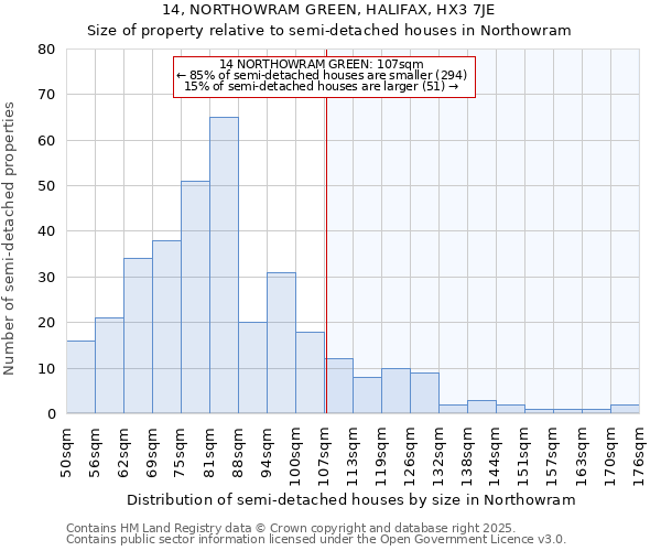 14, NORTHOWRAM GREEN, HALIFAX, HX3 7JE: Size of property relative to semi-detached houses houses in Northowram