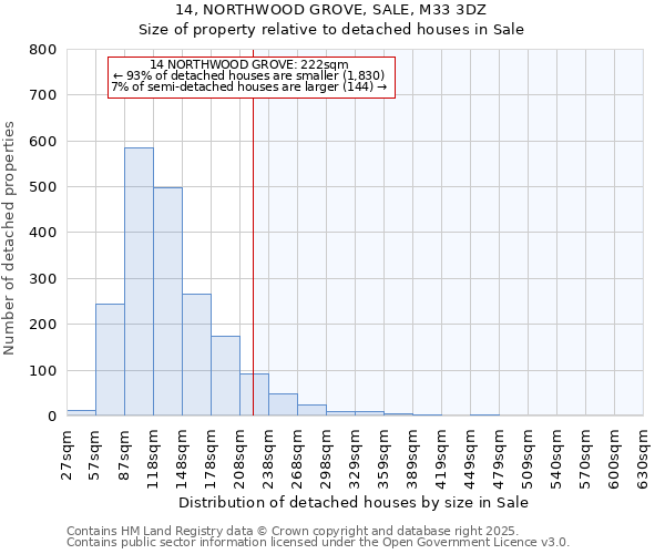 14, NORTHWOOD GROVE, SALE, M33 3DZ: Size of property relative to detached houses houses in Sale