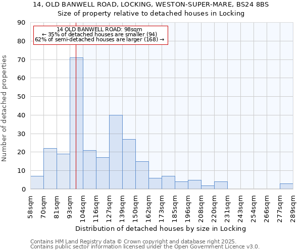14, OLD BANWELL ROAD, LOCKING, WESTON-SUPER-MARE, BS24 8BS: Size of property relative to detached houses houses in Locking