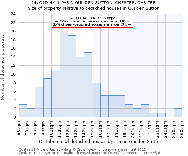14, OLD HALL PARK, GUILDEN SUTTON, CHESTER, CH3 7ER: Size of property relative to detached houses houses in Guilden Sutton