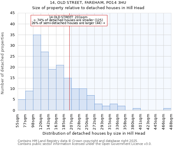 14, OLD STREET, FAREHAM, PO14 3HU: Size of property relative to detached houses houses in Hill Head