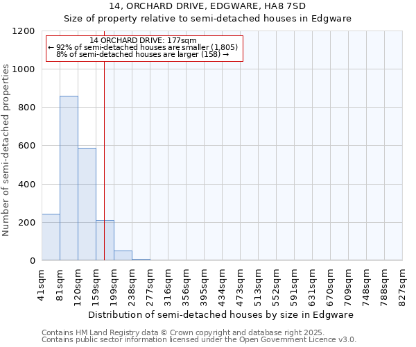 14, ORCHARD DRIVE, EDGWARE, HA8 7SD: Size of property relative to semi-detached houses houses in Edgware