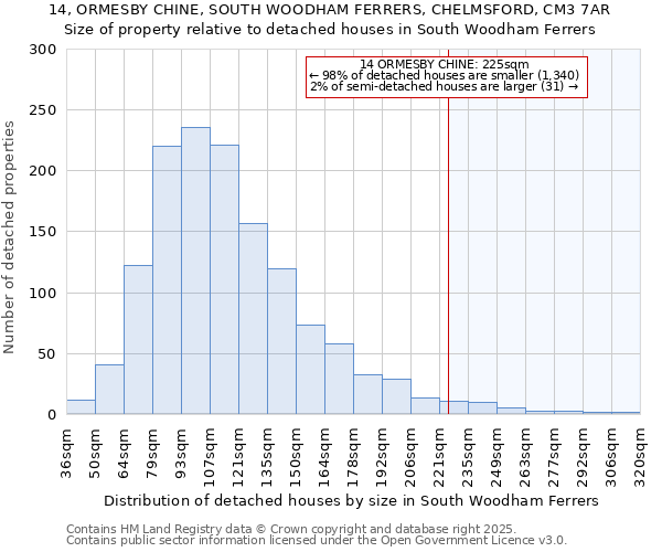 14, ORMESBY CHINE, SOUTH WOODHAM FERRERS, CHELMSFORD, CM3 7AR: Size of property relative to detached houses houses in South Woodham Ferrers