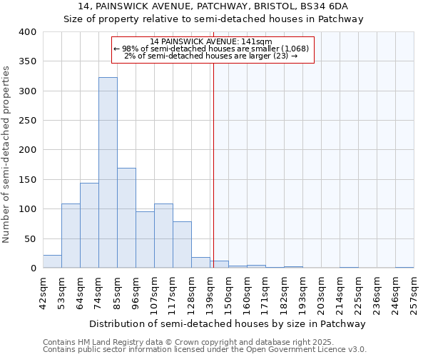14, PAINSWICK AVENUE, PATCHWAY, BRISTOL, BS34 6DA: Size of property relative to semi-detached houses houses in Patchway