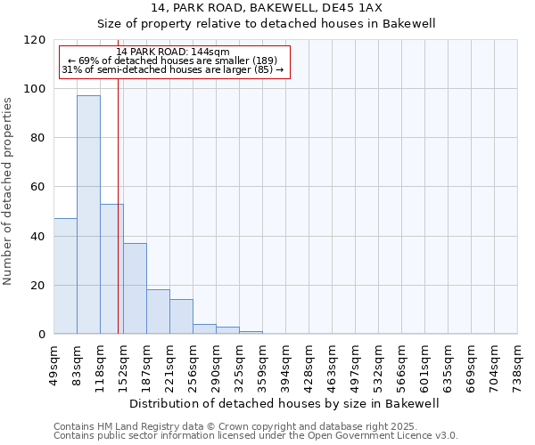 14, PARK ROAD, BAKEWELL, DE45 1AX: Size of property relative to detached houses houses in Bakewell