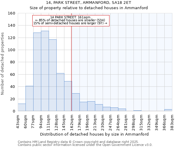 14, PARK STREET, AMMANFORD, SA18 2ET: Size of property relative to detached houses houses in Ammanford