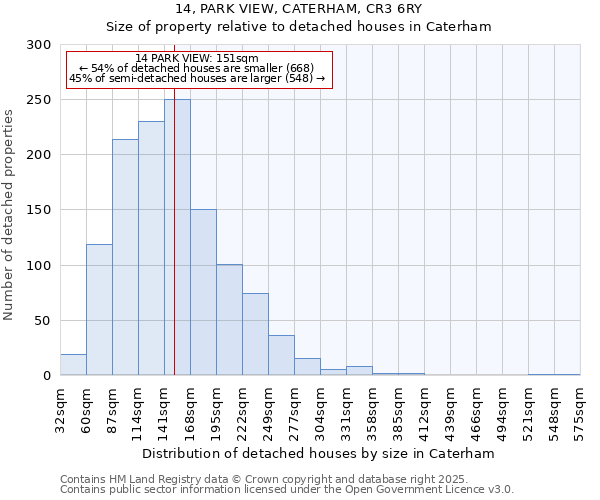 14, PARK VIEW, CATERHAM, CR3 6RY: Size of property relative to detached houses houses in Caterham