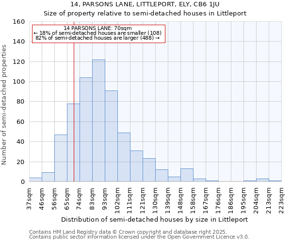 14, PARSONS LANE, LITTLEPORT, ELY, CB6 1JU: Size of property relative to semi-detached houses houses in Littleport