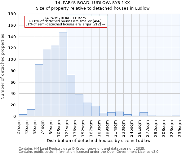14, PARYS ROAD, LUDLOW, SY8 1XX: Size of property relative to detached houses houses in Ludlow