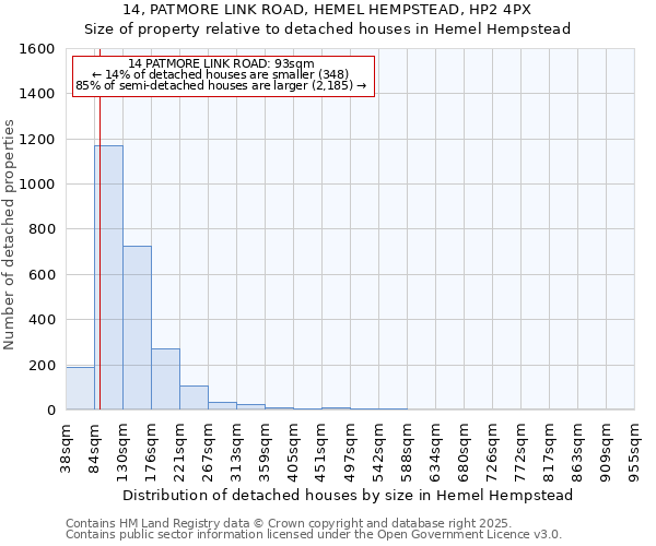 14, PATMORE LINK ROAD, HEMEL HEMPSTEAD, HP2 4PX: Size of property relative to detached houses houses in Hemel Hempstead