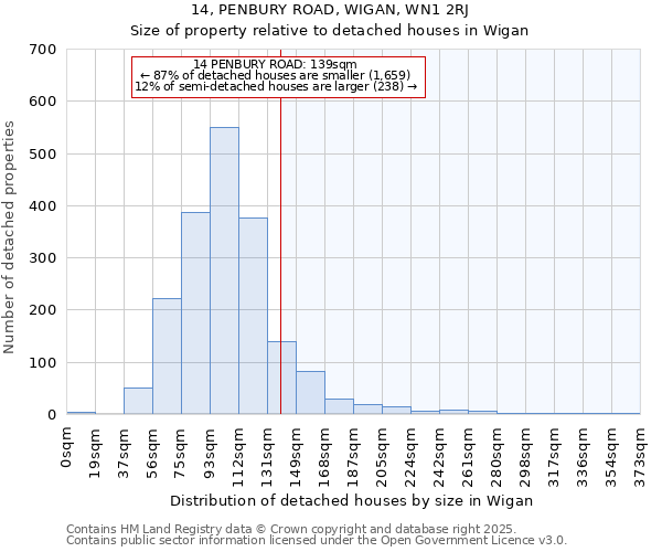 14, PENBURY ROAD, WIGAN, WN1 2RJ: Size of property relative to detached houses houses in Wigan