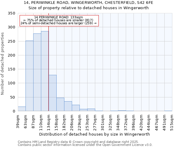 14, PERIWINKLE ROAD, WINGERWORTH, CHESTERFIELD, S42 6FE: Size of property relative to detached houses houses in Wingerworth