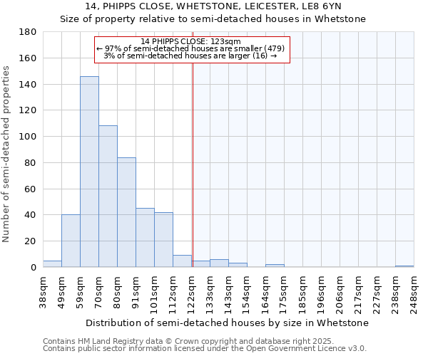 14, PHIPPS CLOSE, WHETSTONE, LEICESTER, LE8 6YN: Size of property relative to semi-detached houses houses in Whetstone