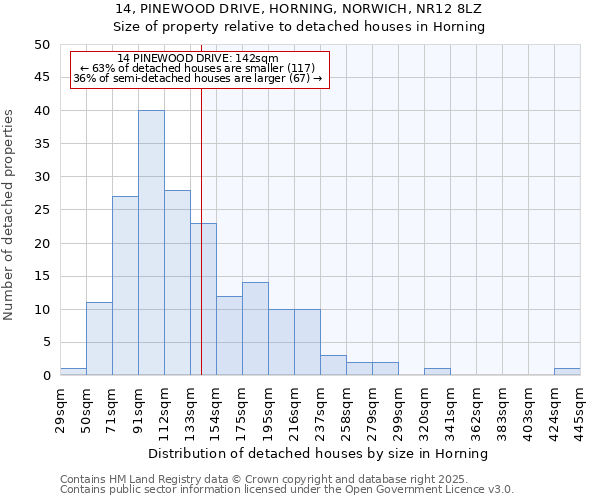 14, PINEWOOD DRIVE, HORNING, NORWICH, NR12 8LZ: Size of property relative to detached houses houses in Horning