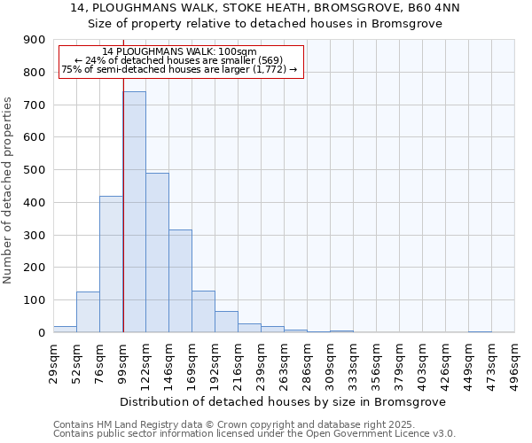 14, PLOUGHMANS WALK, STOKE HEATH, BROMSGROVE, B60 4NN: Size of property relative to detached houses houses in Bromsgrove