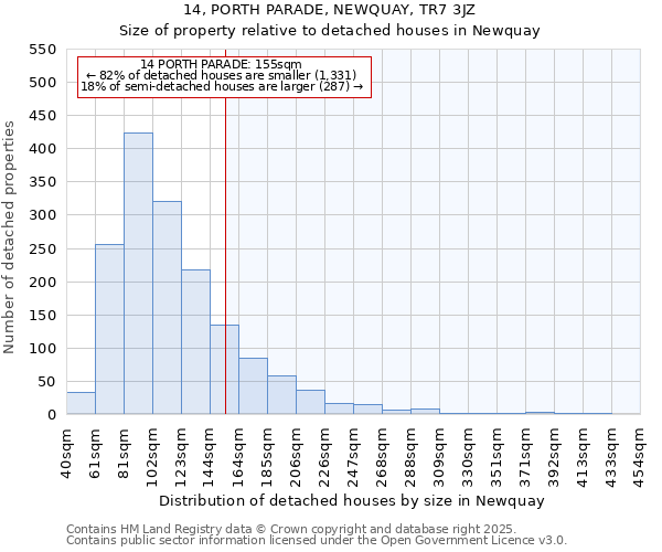 14, PORTH PARADE, NEWQUAY, TR7 3JZ: Size of property relative to detached houses houses in Newquay