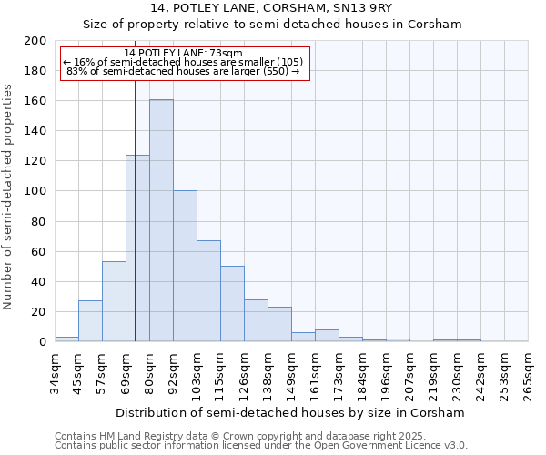14, POTLEY LANE, CORSHAM, SN13 9RY: Size of property relative to semi-detached houses houses in Corsham