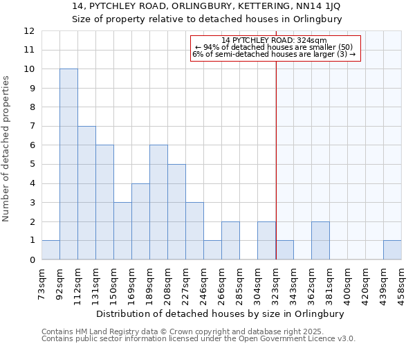 14, PYTCHLEY ROAD, ORLINGBURY, KETTERING, NN14 1JQ: Size of property relative to detached houses houses in Orlingbury