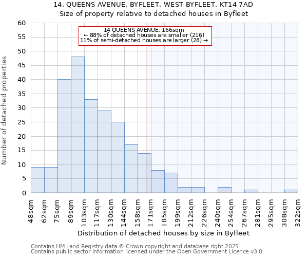 14, QUEENS AVENUE, BYFLEET, WEST BYFLEET, KT14 7AD: Size of property relative to detached houses houses in Byfleet