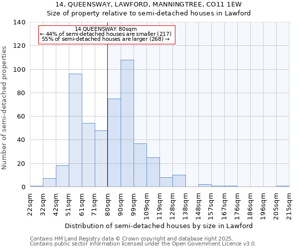 14, QUEENSWAY, LAWFORD, MANNINGTREE, CO11 1EW: Size of property relative to semi-detached houses houses in Lawford