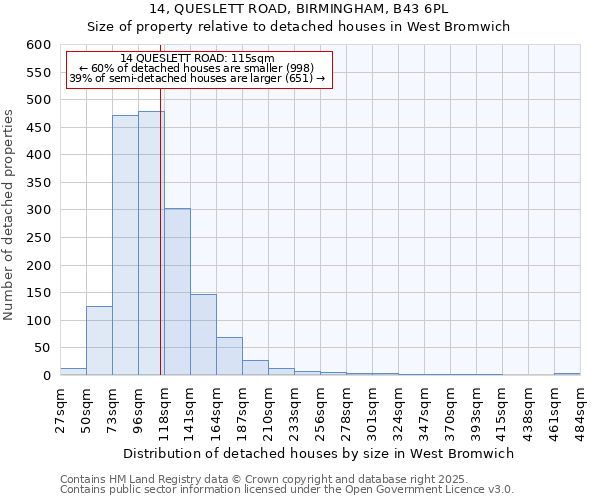 14, QUESLETT ROAD, BIRMINGHAM, B43 6PL: Size of property relative to detached houses houses in West Bromwich