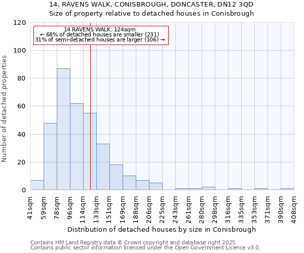 14, RAVENS WALK, CONISBROUGH, DONCASTER, DN12 3QD: Size of property relative to detached houses houses in Conisbrough
