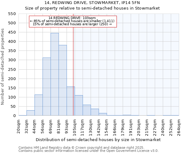 14, REDWING DRIVE, STOWMARKET, IP14 5FN: Size of property relative to semi-detached houses houses in Stowmarket