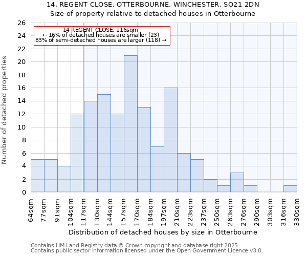 14, REGENT CLOSE, OTTERBOURNE, WINCHESTER, SO21 2DN: Size of property relative to detached houses houses in Otterbourne