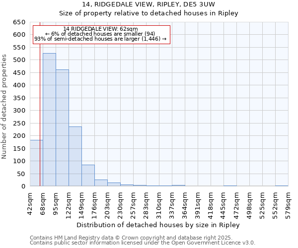 14, RIDGEDALE VIEW, RIPLEY, DE5 3UW: Size of property relative to detached houses houses in Ripley