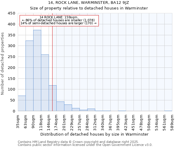 14, ROCK LANE, WARMINSTER, BA12 9JZ: Size of property relative to detached houses houses in Warminster