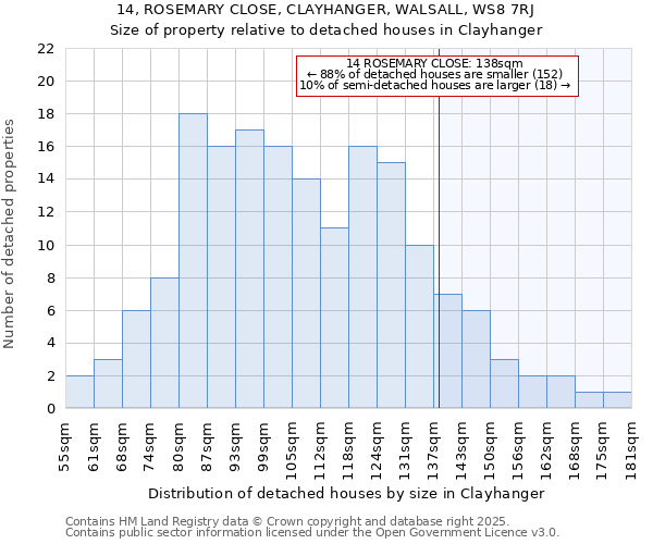 14, ROSEMARY CLOSE, CLAYHANGER, WALSALL, WS8 7RJ: Size of property relative to detached houses houses in Clayhanger