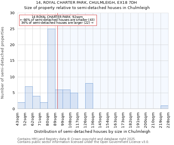 14, ROYAL CHARTER PARK, CHULMLEIGH, EX18 7DH: Size of property relative to semi-detached houses houses in Chulmleigh