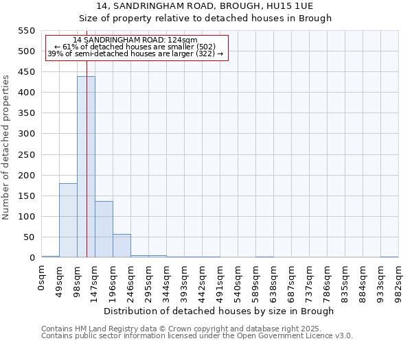 14, SANDRINGHAM ROAD, BROUGH, HU15 1UE: Size of property relative to detached houses houses in Brough