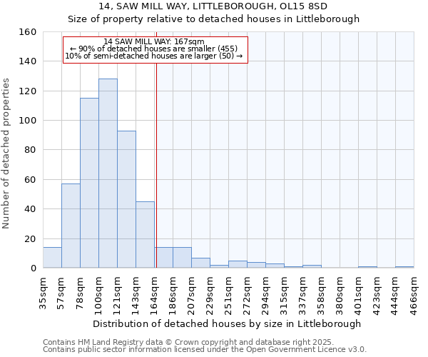 14, SAW MILL WAY, LITTLEBOROUGH, OL15 8SD: Size of property relative to detached houses houses in Littleborough