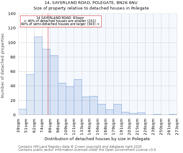 14, SAYERLAND ROAD, POLEGATE, BN26 6NU: Size of property relative to detached houses houses in Polegate