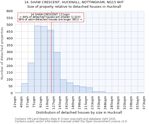 14, SHAW CRESCENT, HUCKNALL, NOTTINGHAM, NG15 6HT: Size of property relative to detached houses houses in Hucknall