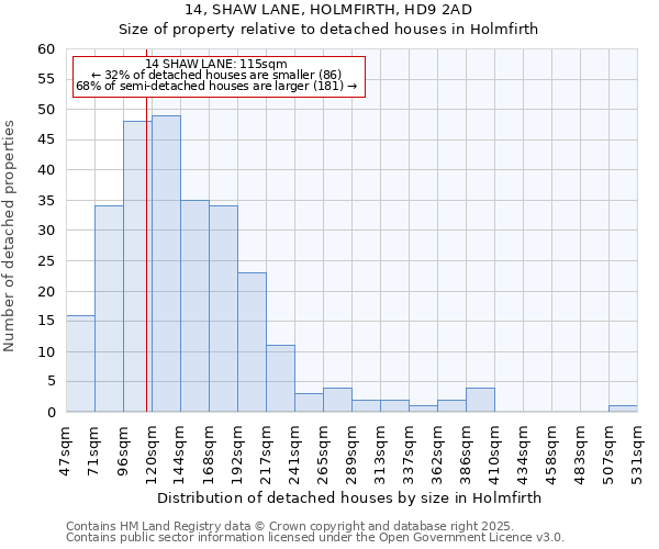 14, SHAW LANE, HOLMFIRTH, HD9 2AD: Size of property relative to detached houses houses in Holmfirth