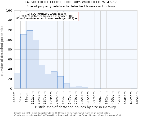 14, SOUTHFIELD CLOSE, HORBURY, WAKEFIELD, WF4 5AZ: Size of property relative to detached houses houses in Horbury