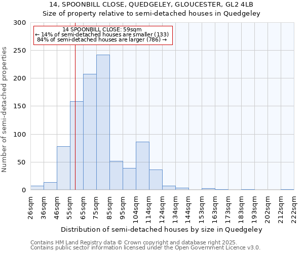 14, SPOONBILL CLOSE, QUEDGELEY, GLOUCESTER, GL2 4LB: Size of property relative to semi-detached houses houses in Quedgeley