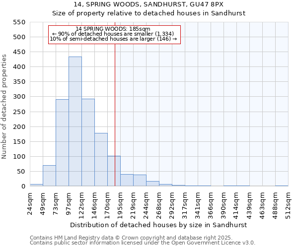 14, SPRING WOODS, SANDHURST, GU47 8PX: Size of property relative to detached houses houses in Sandhurst