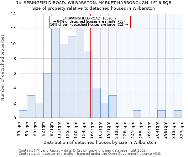 14, SPRINGFIELD ROAD, WILBARSTON, MARKET HARBOROUGH, LE16 8QR: Size of property relative to detached houses houses in Wilbarston