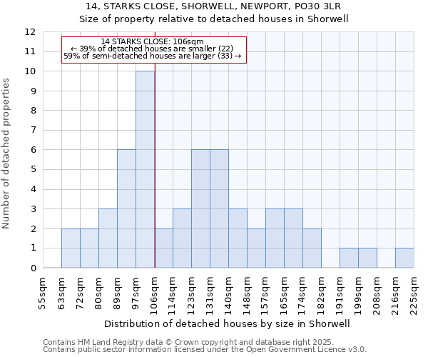 14, STARKS CLOSE, SHORWELL, NEWPORT, PO30 3LR: Size of property relative to detached houses houses in Shorwell
