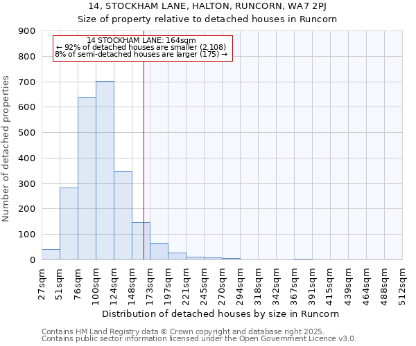 14, STOCKHAM LANE, HALTON, RUNCORN, WA7 2PJ: Size of property relative to detached houses houses in Runcorn