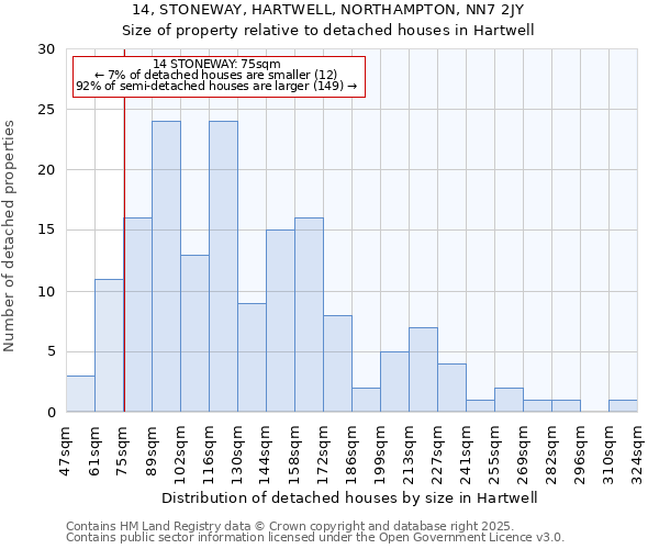 14, STONEWAY, HARTWELL, NORTHAMPTON, NN7 2JY: Size of property relative to detached houses houses in Hartwell