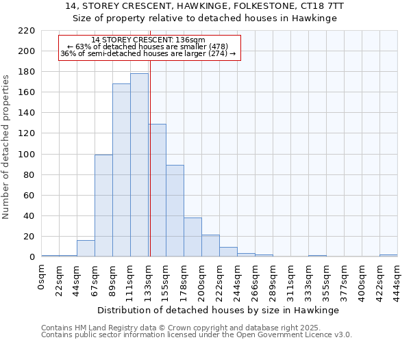 14, STOREY CRESCENT, HAWKINGE, FOLKESTONE, CT18 7TT: Size of property relative to detached houses houses in Hawkinge