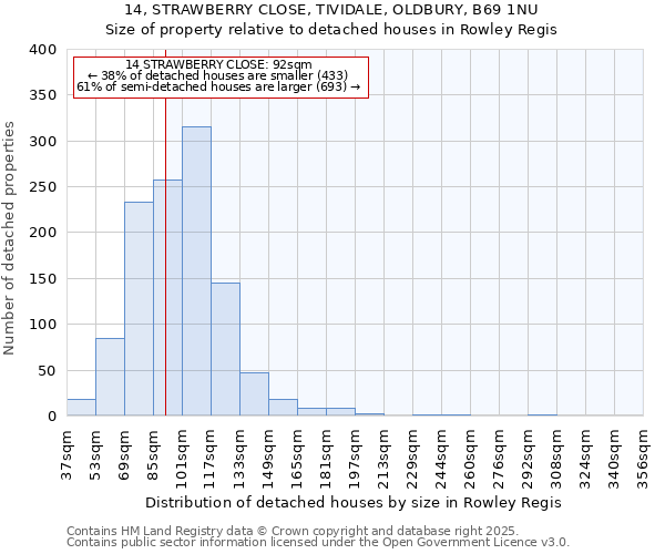 14, STRAWBERRY CLOSE, TIVIDALE, OLDBURY, B69 1NU: Size of property relative to detached houses houses in Rowley Regis